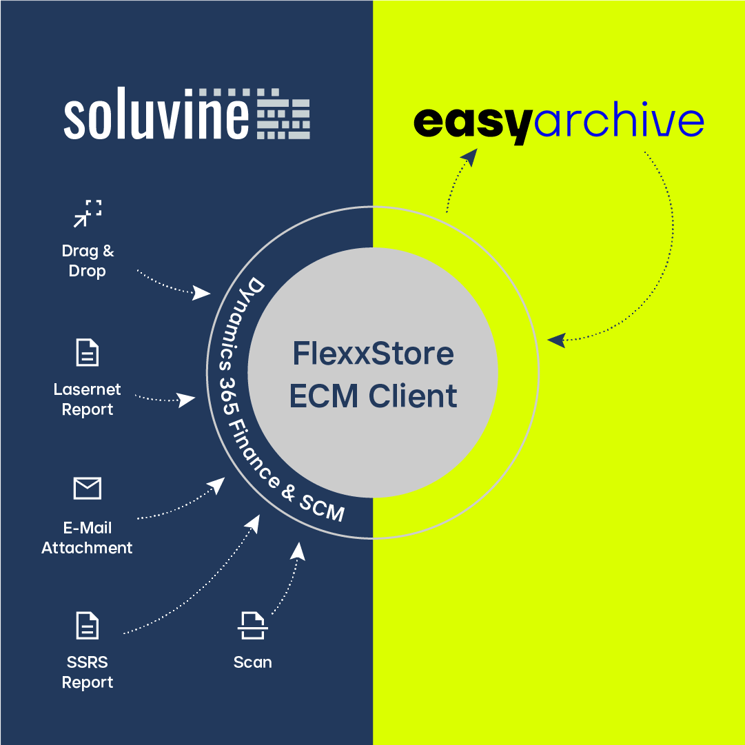 20231220-LinkedIn-Soluvine-Schnittstelle_1-1